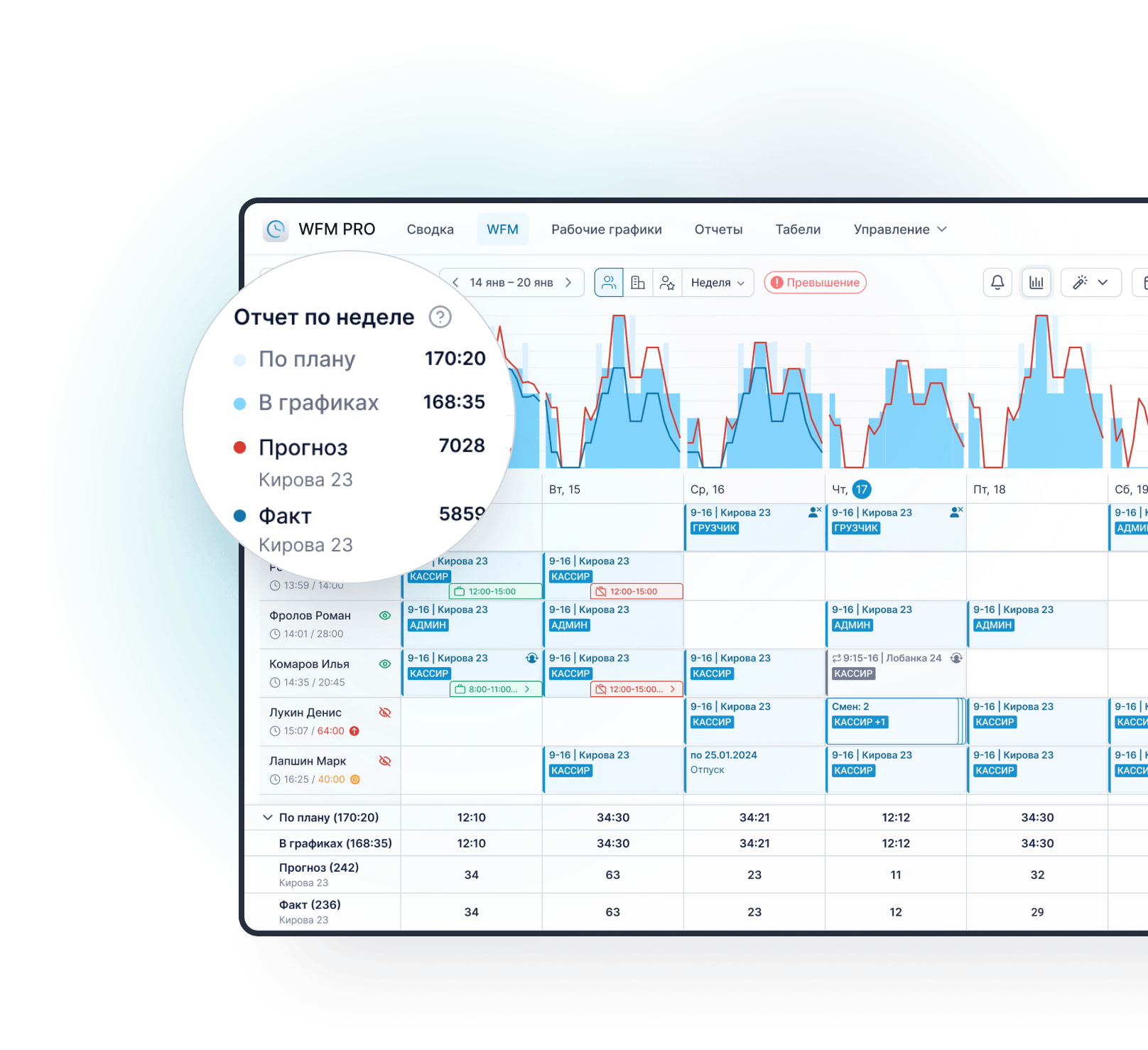 Graphic plan with checkpoints in TARGPatrol web application