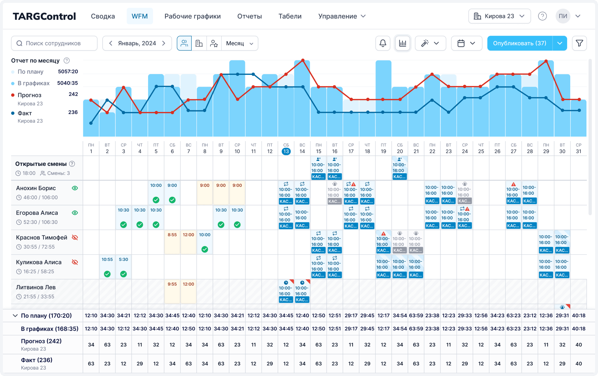 Страница WFM в TARGControl